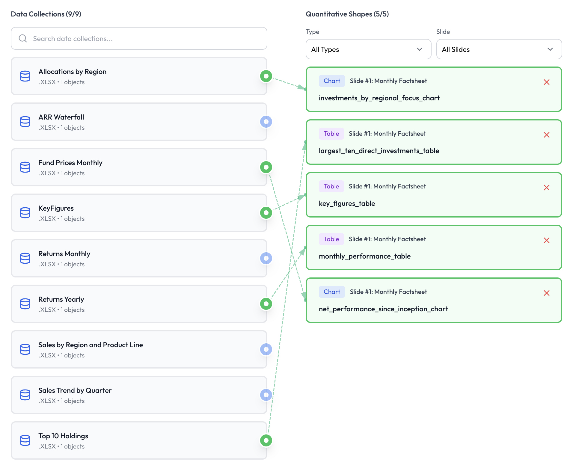 The data connections editor in Octigen. The left panel lists the nine data collections (Allocations by Region, ARR Waterfall, Fund Prices Monthly, KeyFigures, Returns Monthly, Returns Yearly, Sales by Region and Product Line, Sales Trend by Quarter, Top 10 Holdings). The right panel lists the five quantitative shapes from the Monthly Factsheet slide (investments_by_regional_focus_chart, largest_ten_direct_investments_table, key_figures_table, monthly_performance_table, net_performance_since_inception_chart). Green dashed lines connect each relevant collection to its target shape.