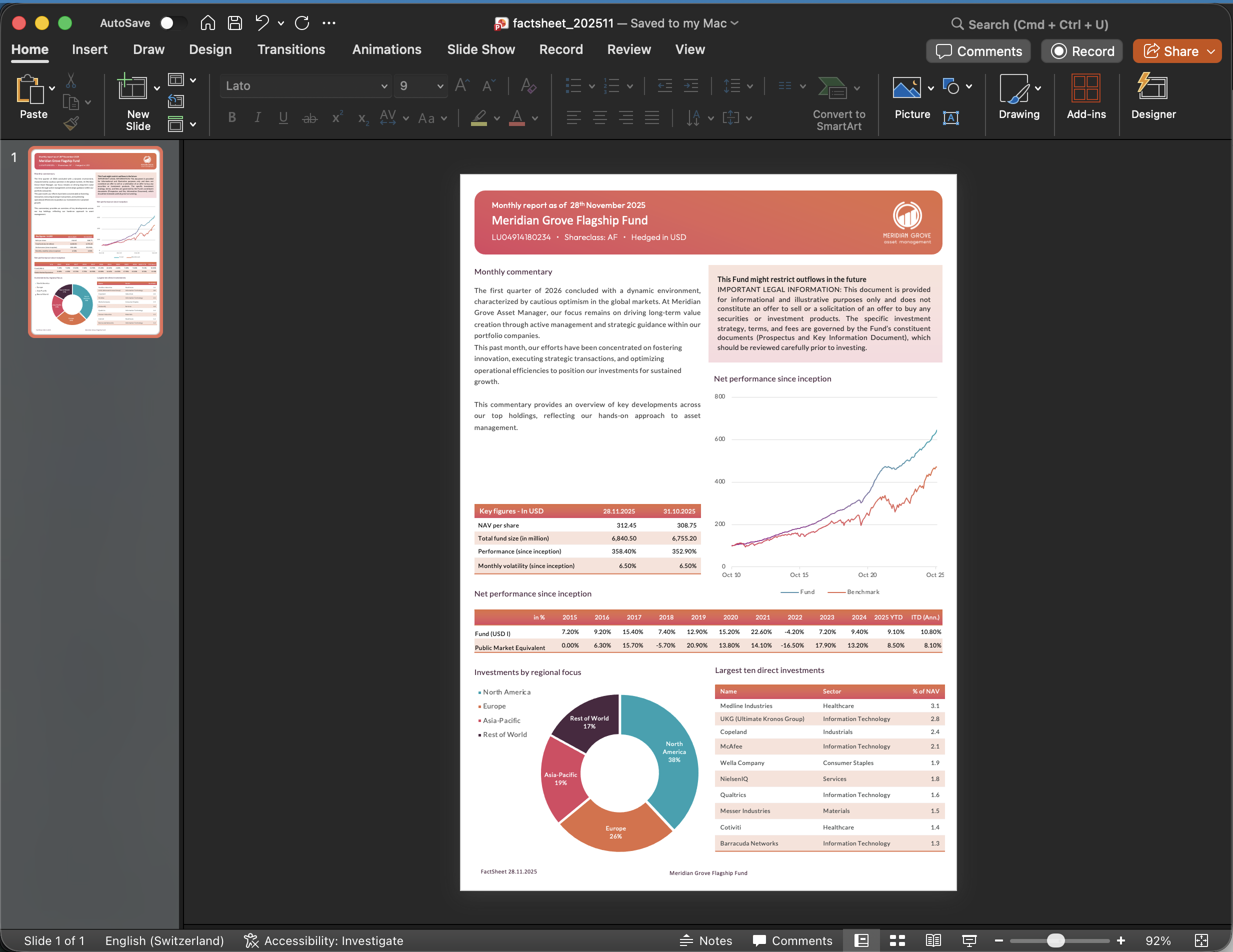 The final Meridian Grove monthly factsheet open in PowerPoint, with all charts and tables populated from the uploaded data and an AI-written commentary on the left side of the slide.