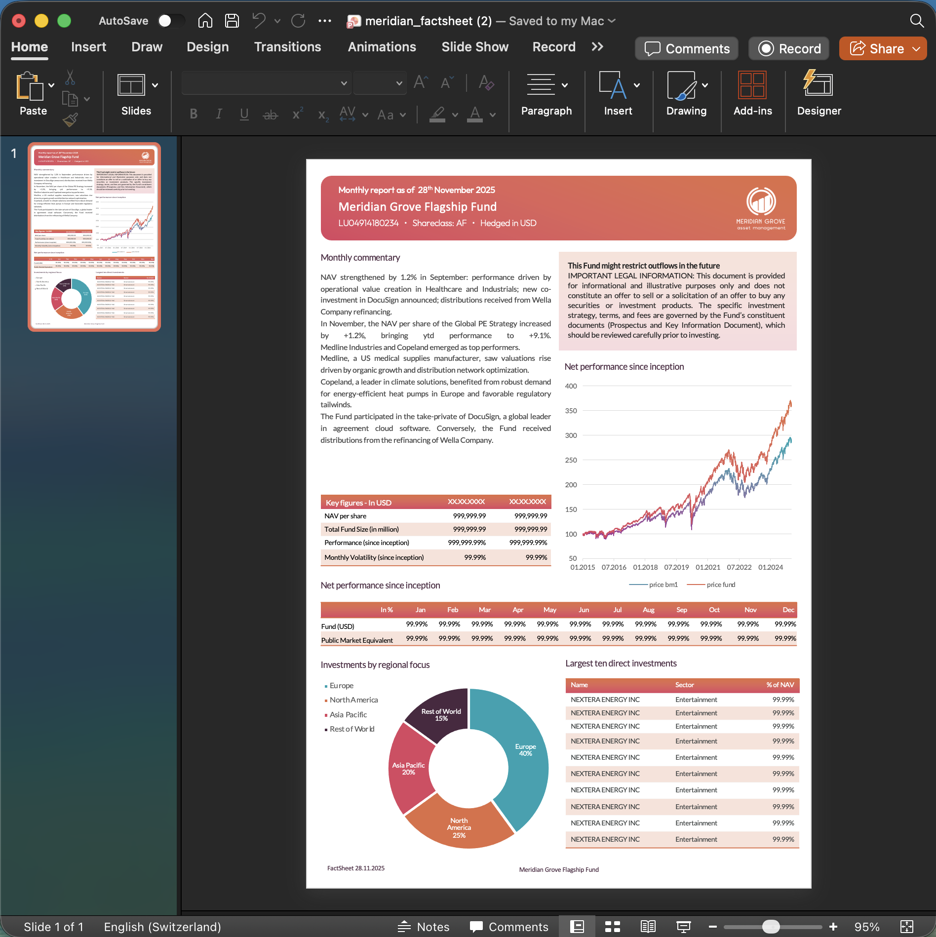 The Meridian Grove monthly factsheet template open in PowerPoint, with placeholder values for the commentary, key figures table, performance chart, monthly returns table, regional allocation donut chart, and top-holdings table.