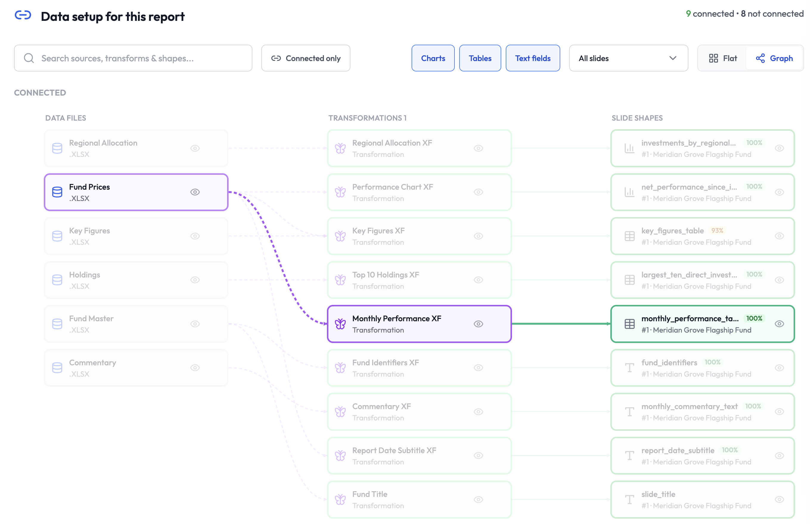A data pipeline built by Octigen's report onboarding agent