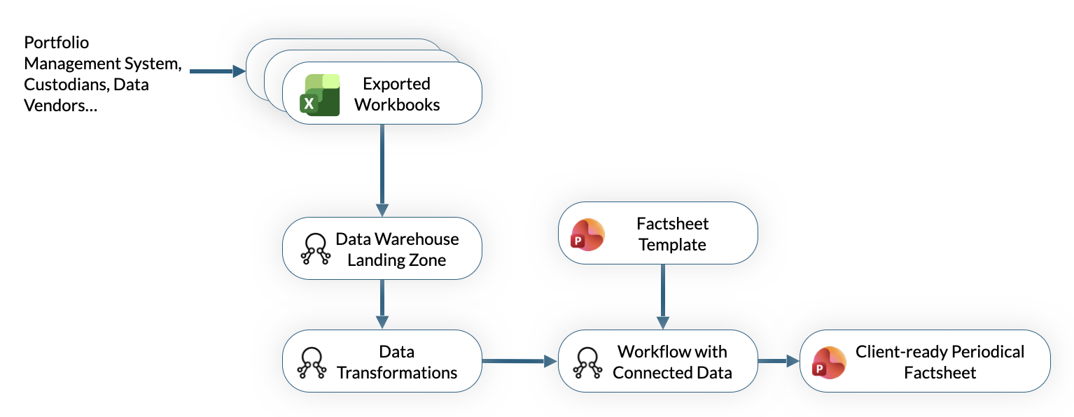 Octigen's reporting pipeline
