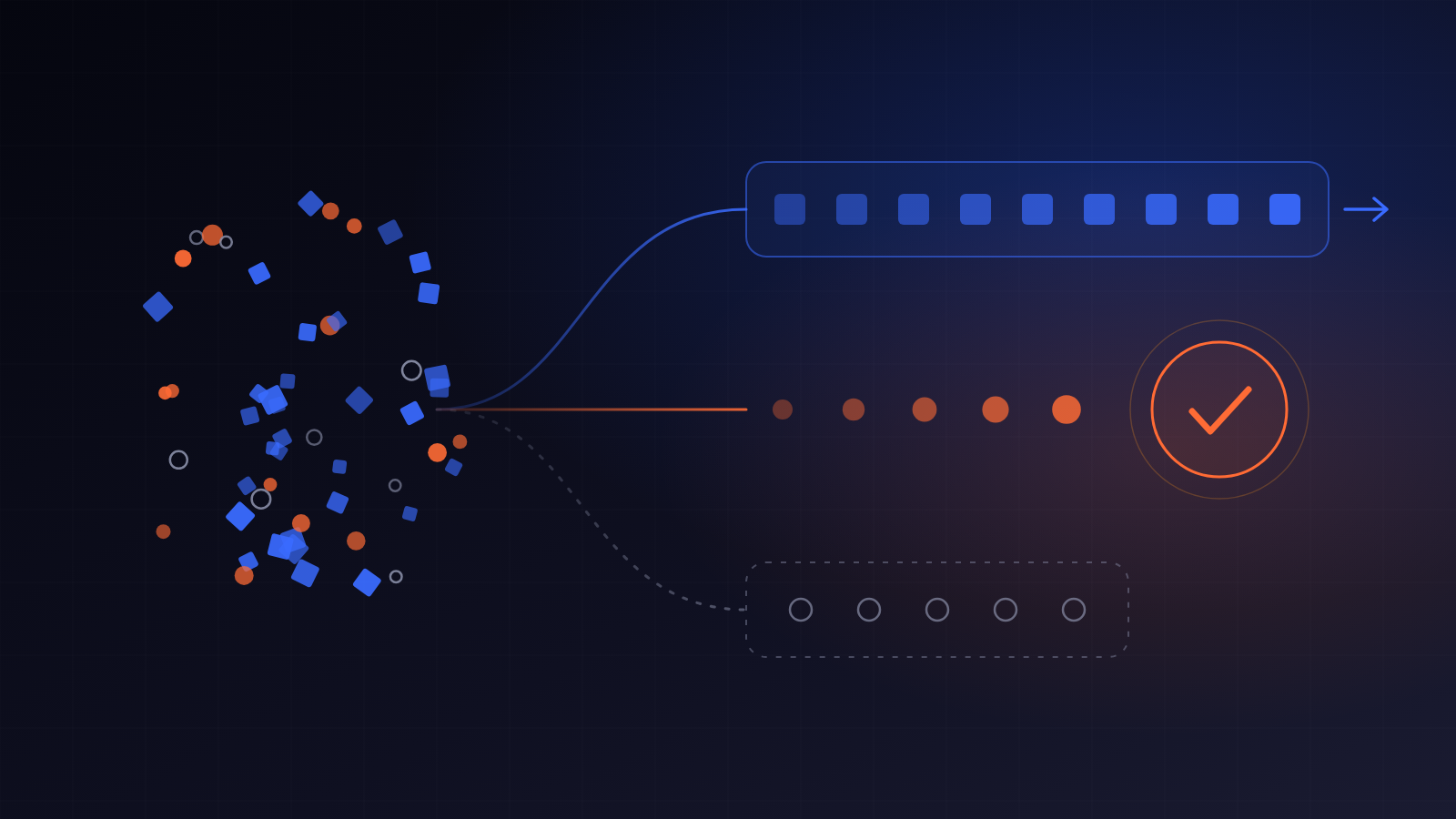Classify before you automate